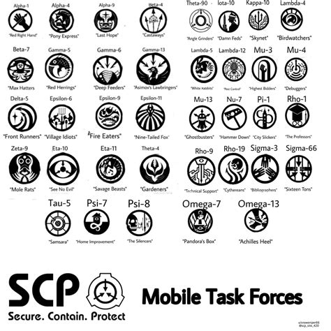 all scp mtf ranks.